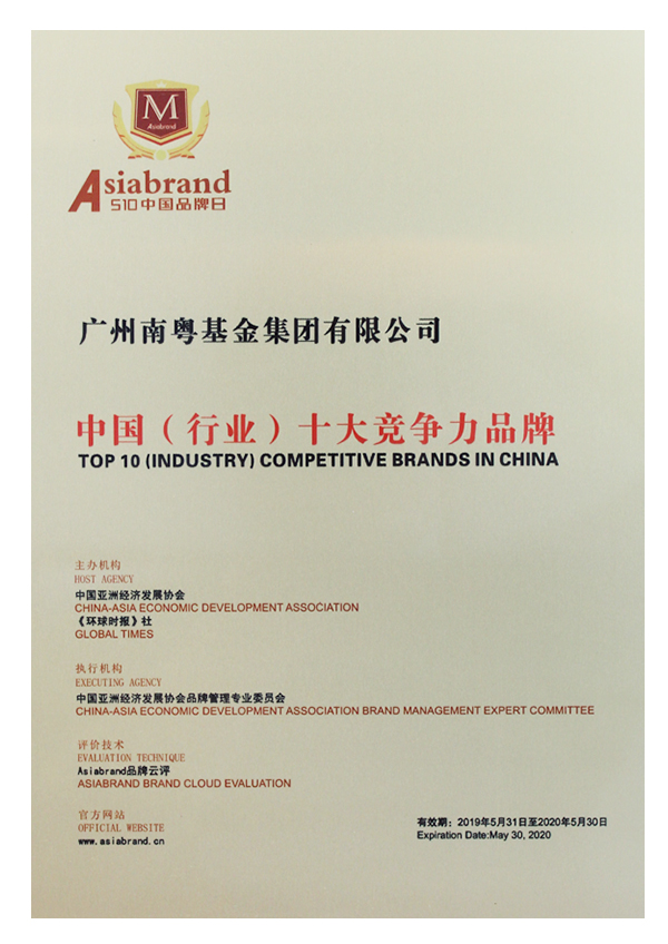 中国（行业）十大竞争力品牌